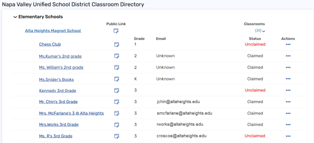 Classroom Directory page with grade, email, status, and actions columns.