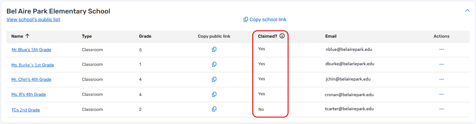 Classroom Directory page with the Claimed column highlighted.