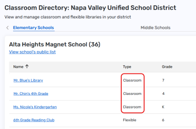 Classroom Directory page with Classroom type highlighted.